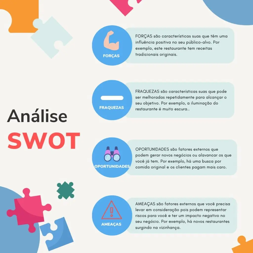 Modelo de Análise SWOT