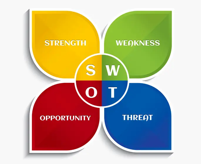 Análise SWOT / FOFA